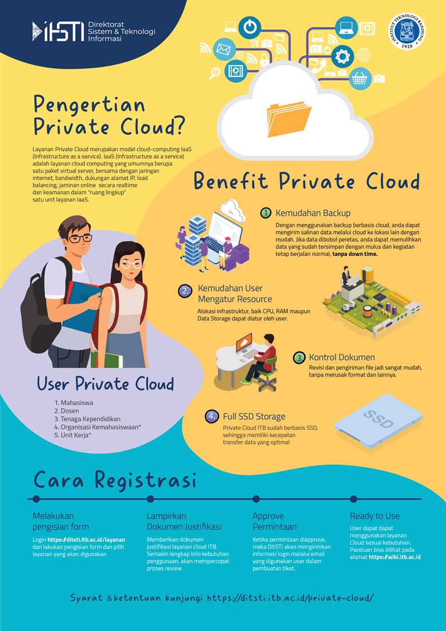 private cloud infografis